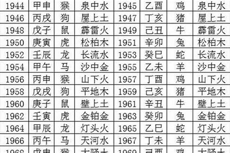 96年是什么年|1996年是什么年